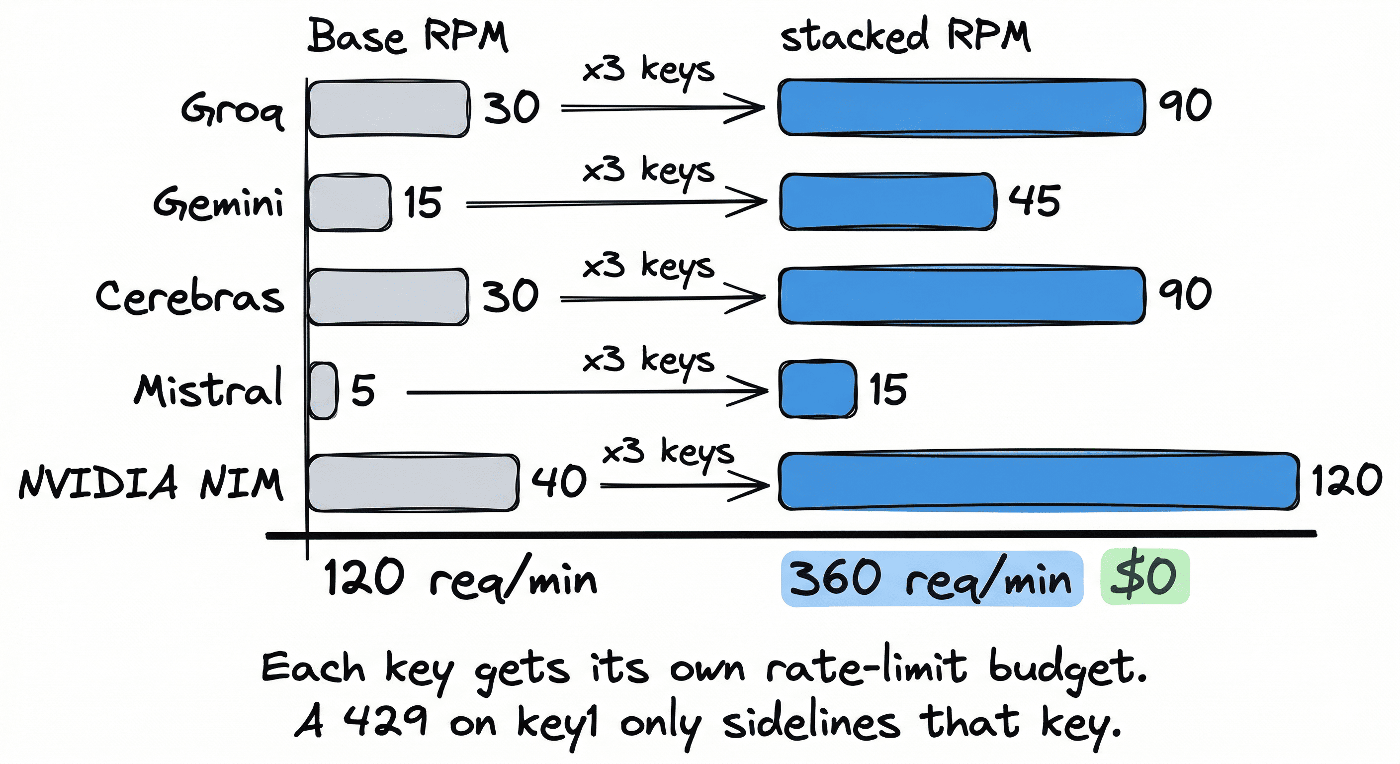 Key stacking math