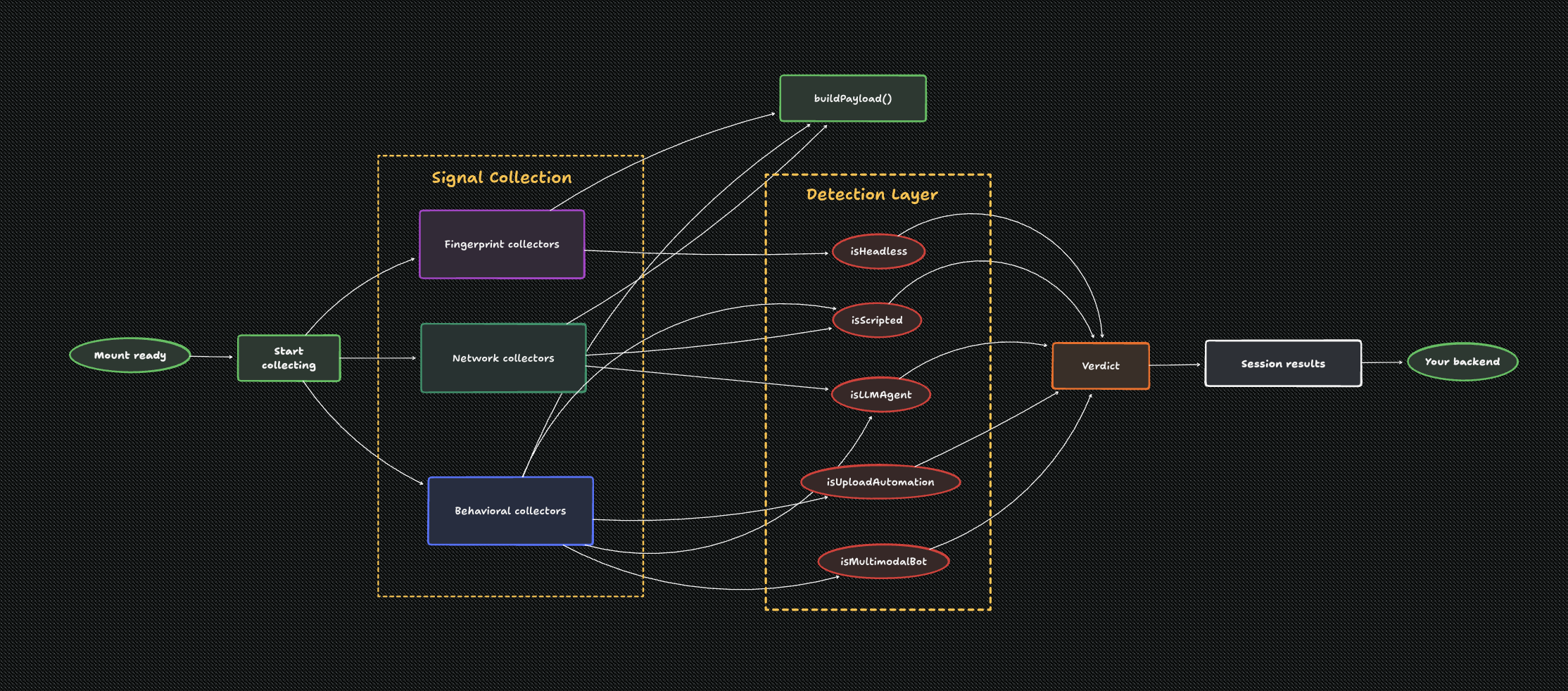 Nyasa SDK Architecture